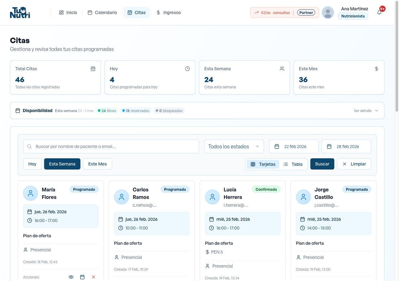 Dashboard de pacientes de TuNutri