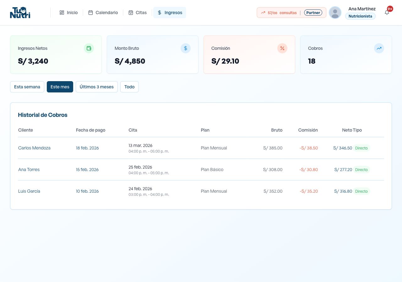 Sistema de agenda de TuNutri